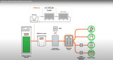 Generac PWRcell Clean Energy Storage System for Whole House Power including PWRcell and PWRzone components.