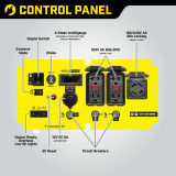 Control Panel - Champion 5000 Watt Inverter Generator