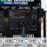 DuroMax Generator XP13000EH Control Panel Features including all outlets, controls, circuit breakers, and indicator lamps.