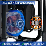 DuroMax Generator All Copper Windings for More Power and a Long Life