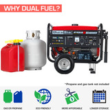 DuroStar DS4850EH Electric Start Dual Generator is Eco Friendly, Runs on Propane or Gasoline, Economical to Own, and LP Fuel Stores longer and safer than gasoline.