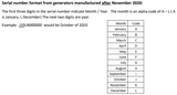 Serial Number Build Date on Generators Made September 2020 and After.