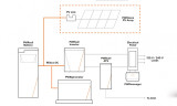 Generac Clean Energy System with PWRmanager, PWRcell, PWRgenerator, and PWRzone components