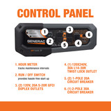 Generac GP7500E Dual Fuel Control Panel with Hour Meter, Start/Run/Off Switch, Household GFCI Outlets, 30-Amp 240-Volt Outlets, Circuit Breakers