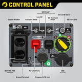 Champion 2500 Dual Fuel Generator Control Panel with Outlets and Circuit Breakers, USB Ports, Parallel Ports, Controls, and LPG Inlet