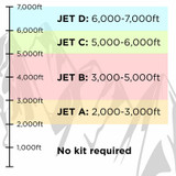 Cummins Onan High Altitude Carburetor and Regulator Jet Altitude Usage Chart