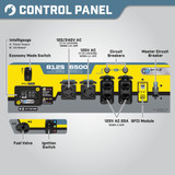 Champion 6500 Control Panel with Intelligauge, Receptacles and Circuit Breakers, GFCI Module for Full Panel Protection, Ignition Switch, Fuel Valve, and Economy Mode Switch