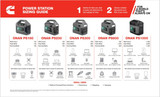 Cummins Power Station Sizing Guide for PS160, PS200, PS300, PS600, PS1000