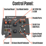 Control Panel Features: Reset, Economy Mode, 120 Volt Outlets, Parallel option, USB Charging, Control Panel Lights, 20 Amp Breaker, Carbon Monoxide Auto Shut Off, Ground Lug