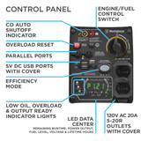 The Westinghose 2500 Watt Generator Control Panel Features: Low Oil, Overload, Output Ready Indicator Lights, Engine/Fuel Control Switch/ 120-Volt Covered Outlets (2), USB Charging Ports (2), Overload Reset, Circuit Breaker, Efficiency Mode, Parallel Outlets, USB Ports (2), CO Auto shutoff Indicator.