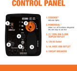 Generac GP2500i Portable Inverter Generator Control Panel Features