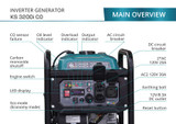 Könner & Söhnen 3000 Watt Inverter Generator Control Panel with Annotated Generator Features & Functions