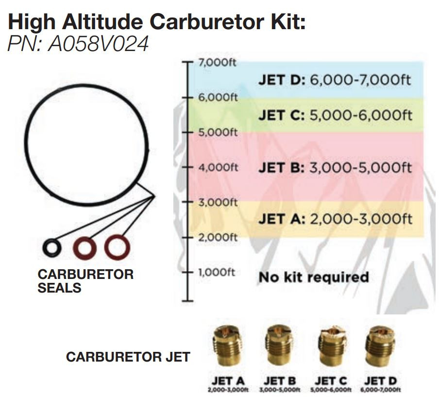 P4500i High Altitude Carburetor Kit 224cc Norwall