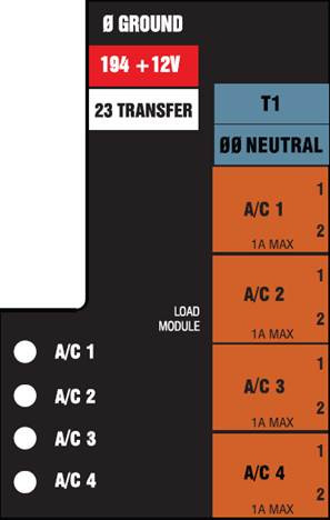 Generac Smart AC Module for 200 Amp Service Rated RTST and RTSP