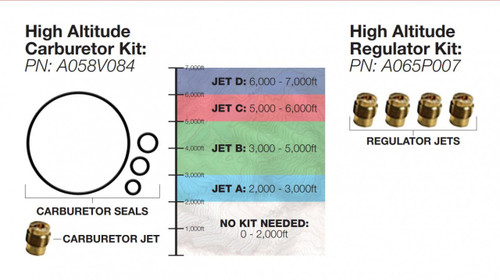 Cummins Onan P9500df 420cc Regulator Jets, Carburetor Jets, and Altitude Use Chart