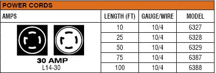 30 Amp Plug and Connector