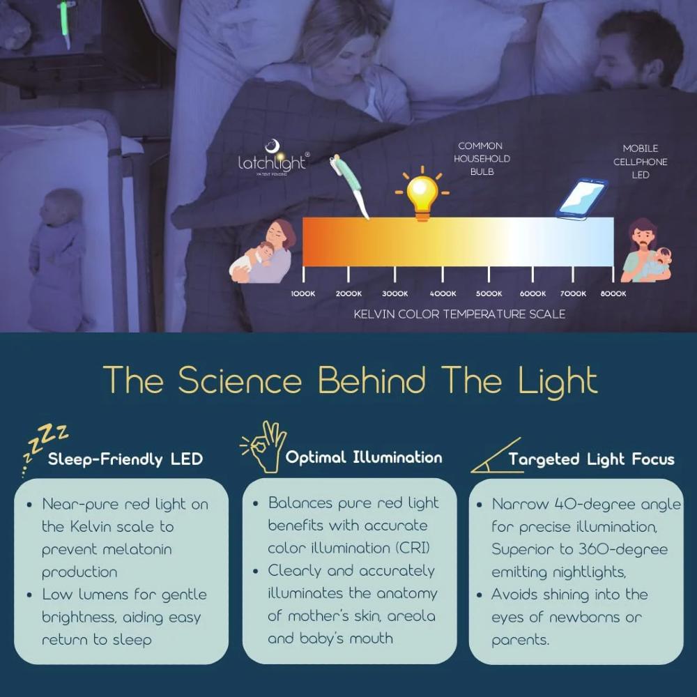 LatchLight - Sleep Friendly Wearable Nightlight