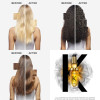 Kérastase Elixir Ultime Hair Oil L'Huile Originale Refillable 75ml Before/After