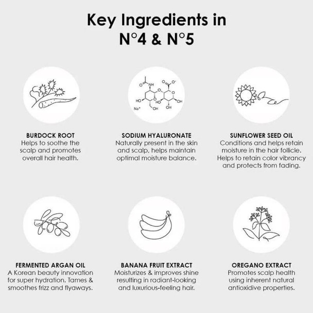 Olaplex No.5 Bond Maintenance Conditioner 250ml Key Ingredients