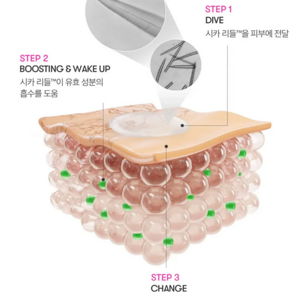 VT Cosmetics Reedle Shot 700 2-Step Mask 25g