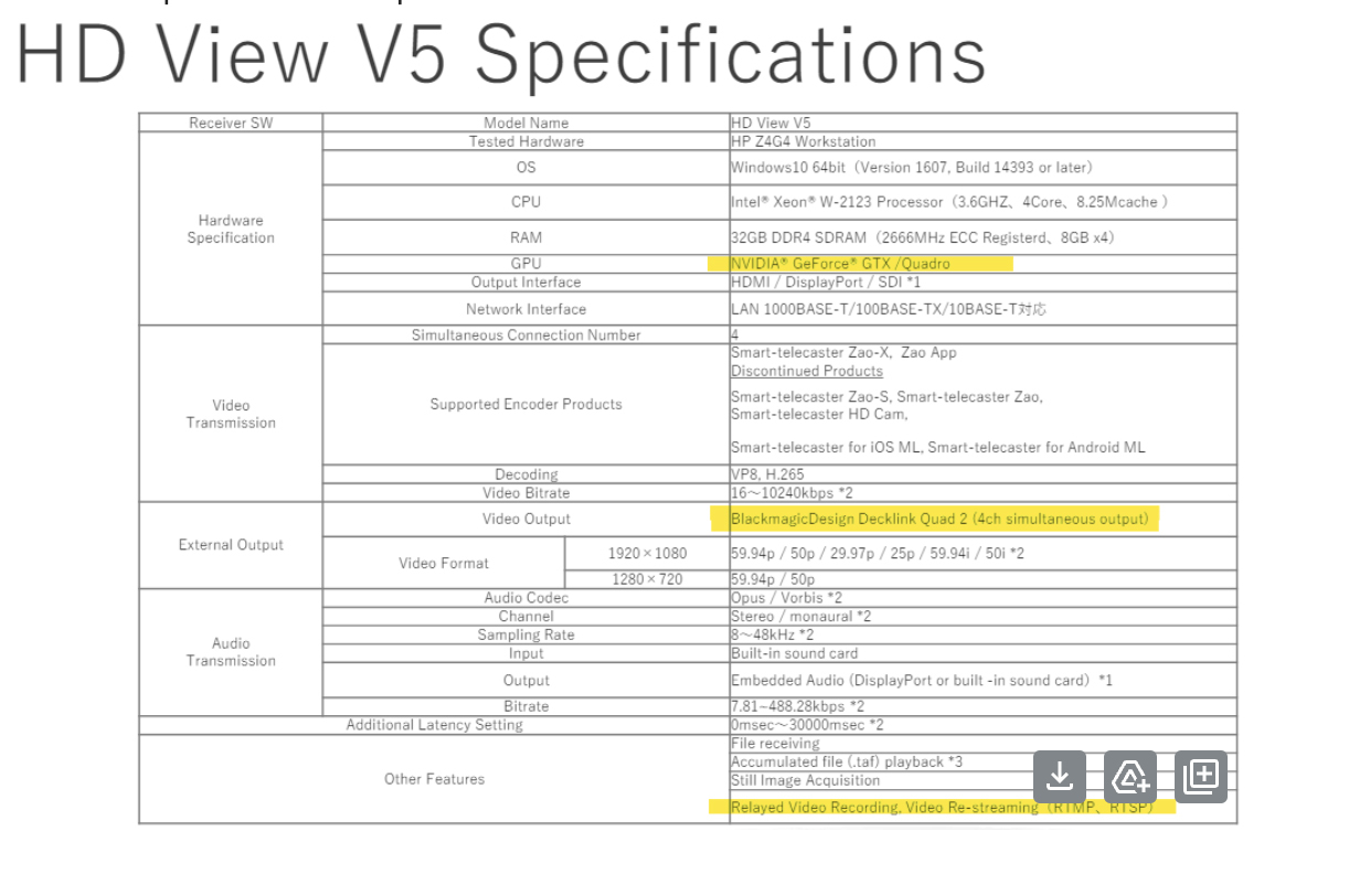 Receiver Specs. 