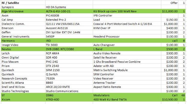 pre-owned-rf-satellite-list-of-gear-23.jpg