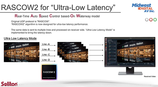 rascow2-low-latency-sz600.jpg