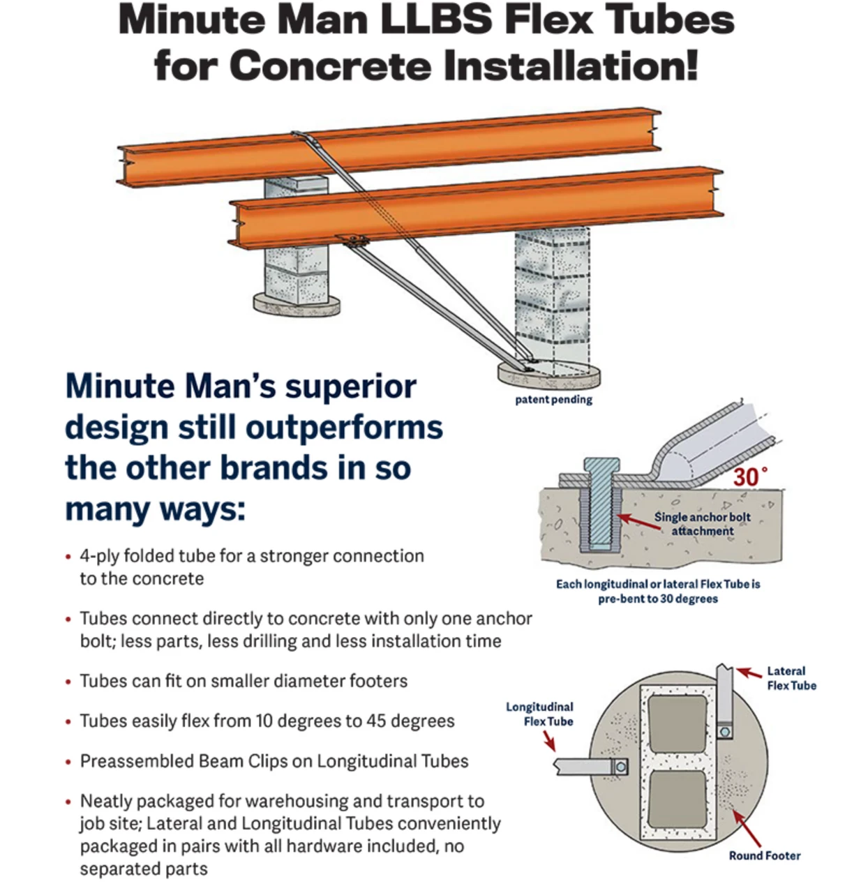 Minute Man LLBS System. Lateral and Longitudinal Tie down System