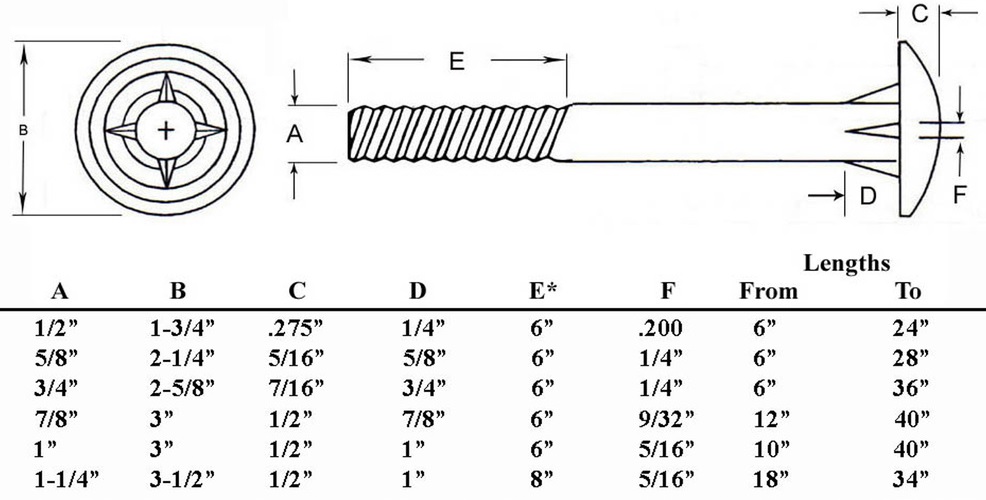 China Plain Timber Bolts/Crane Mat Bolts/ Mat Rod - China Nut and Bolt, Bolt