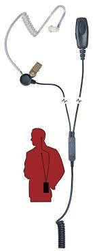 ROCKET SCIENCE Sentry 2 Wire Surveillance Headset 