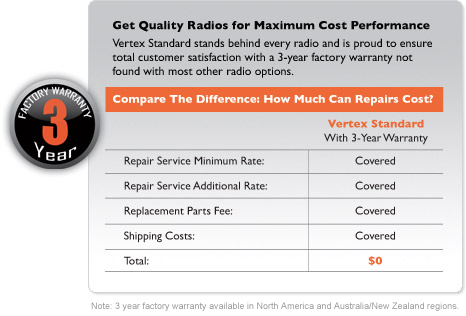 3-Year Factory Warranty