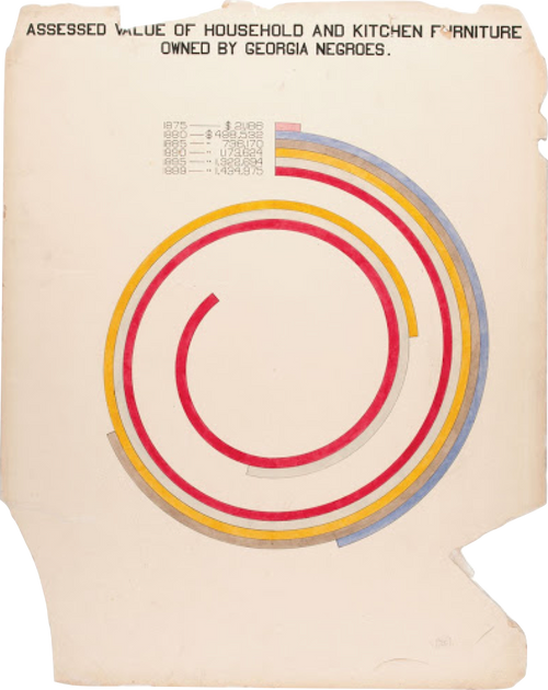 Black Data:  W.E.B. Du Bois and Data Visualization