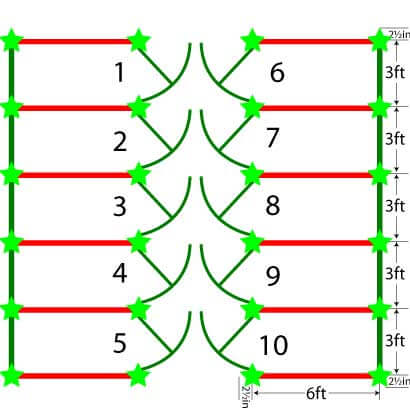 3x6 dog kennels layout