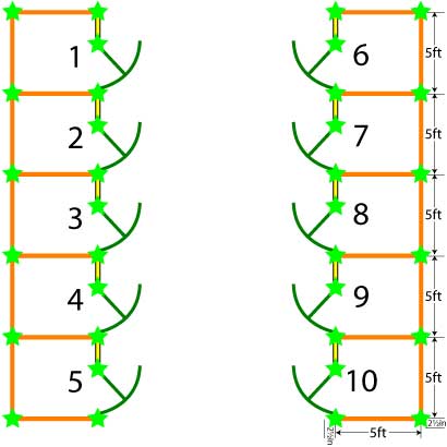 5x5 dog kennels layout