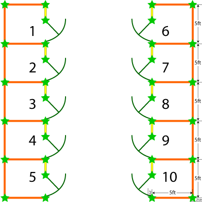 Layout for 5ft x 5ft dog kennel system