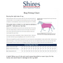 Shires Rug Fitting Guide