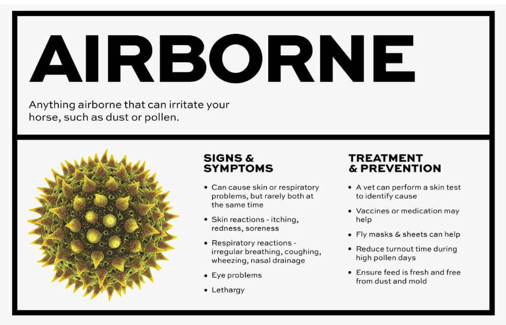 Airborne Signs, Symptoms, Treatment and Prevention