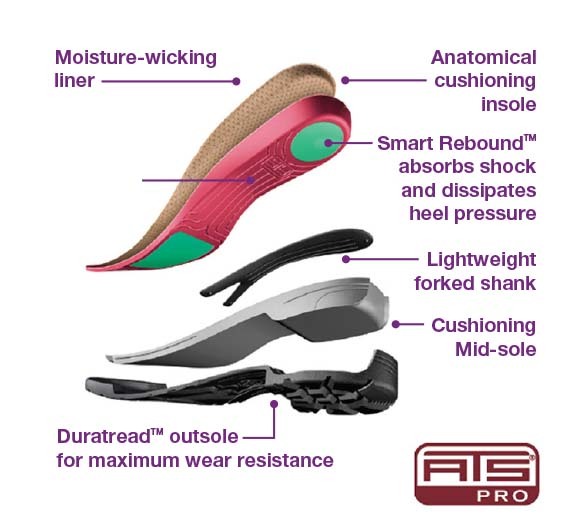 Ariat ATS Footwear Tech