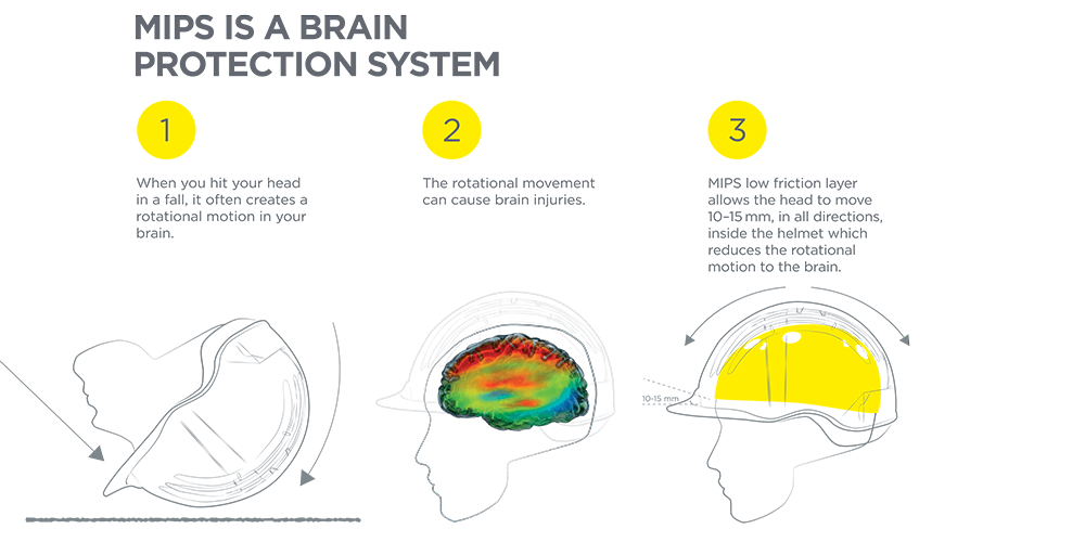 Horse Riding Hat Diagram - MIPS brain protection system