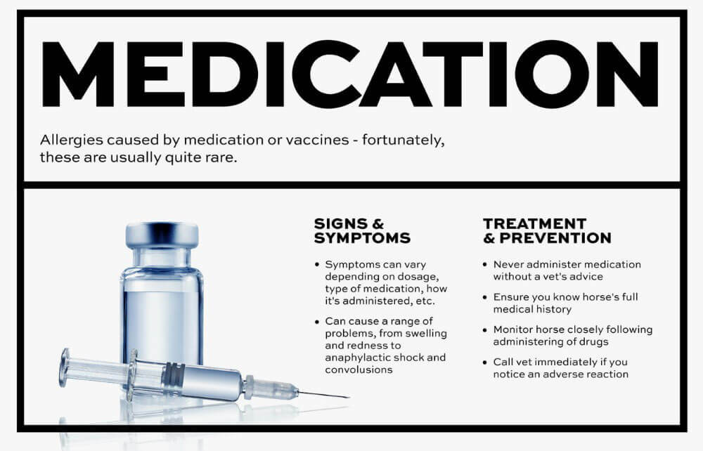 Medication Signs, Symptoms, Treatment and Prevention