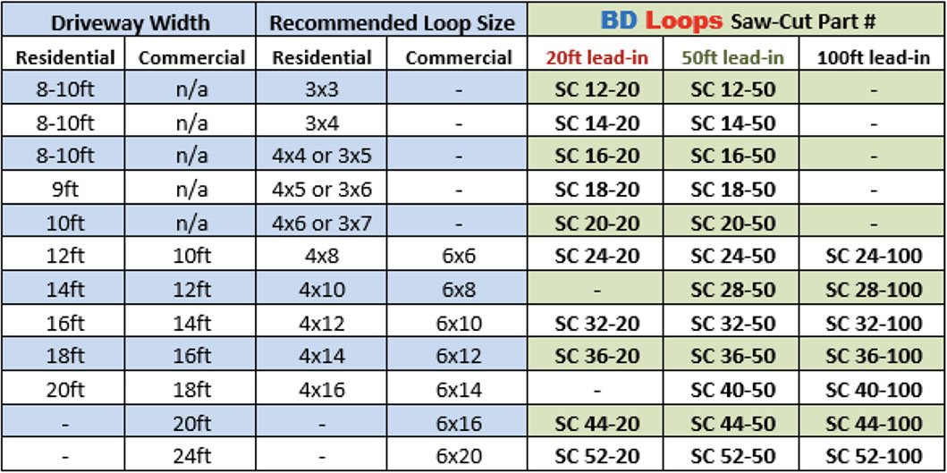 loops size chart