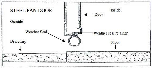 Clopay Garage Door Bottom Rubber Weather Seal Installation Instructions