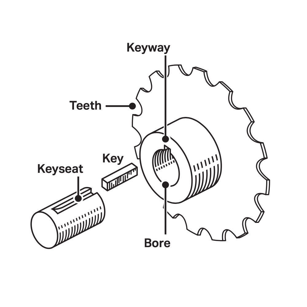 sprocket.jpg