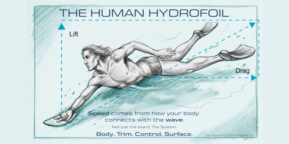 Bodysurfing Speed - The Missing Link Most Riders Miss