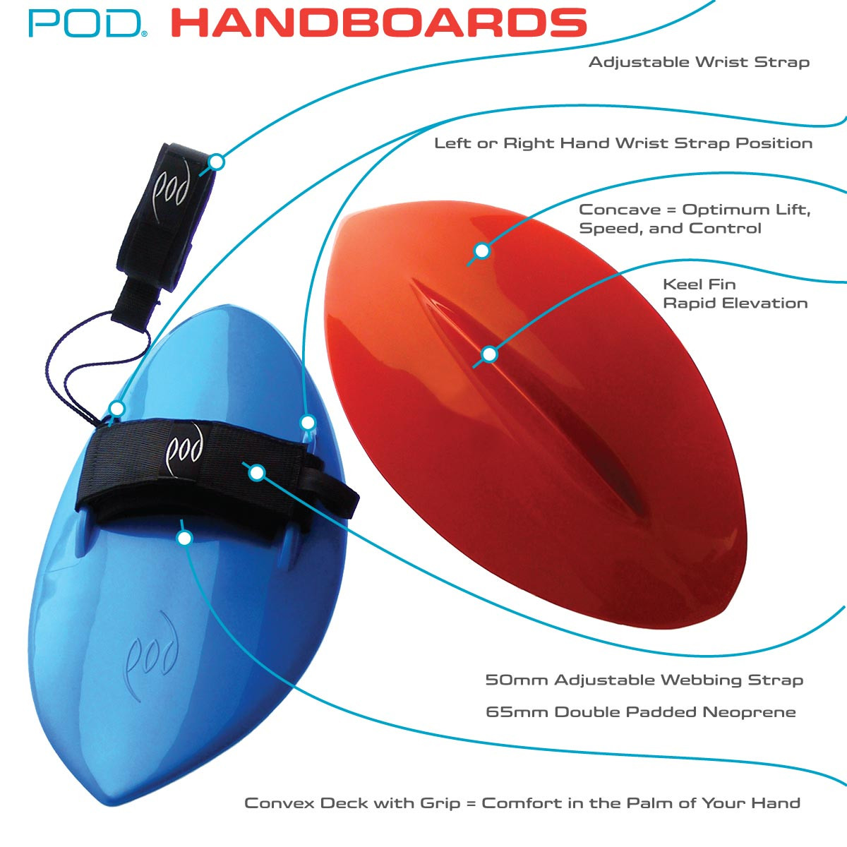 POD Handboard Features