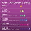 Poise Very Light Absorbency Liners - 8 pks of 26 Thumbnail Image