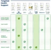 Bio-Tech Pharmacal Folic Acid 5mg - 100 ct Thumbnail Image