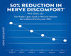 Nervive Nerve Relief Tablets - 30 ct Thumbnail Image