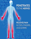 Nervive Pain Relieving Liquid Roll-On - 2.5 oz Thumbnail Image