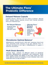 RenewLife Extra Care Digestive Probiotic Vegetarian Capsules - 30ct Thumbnail Image